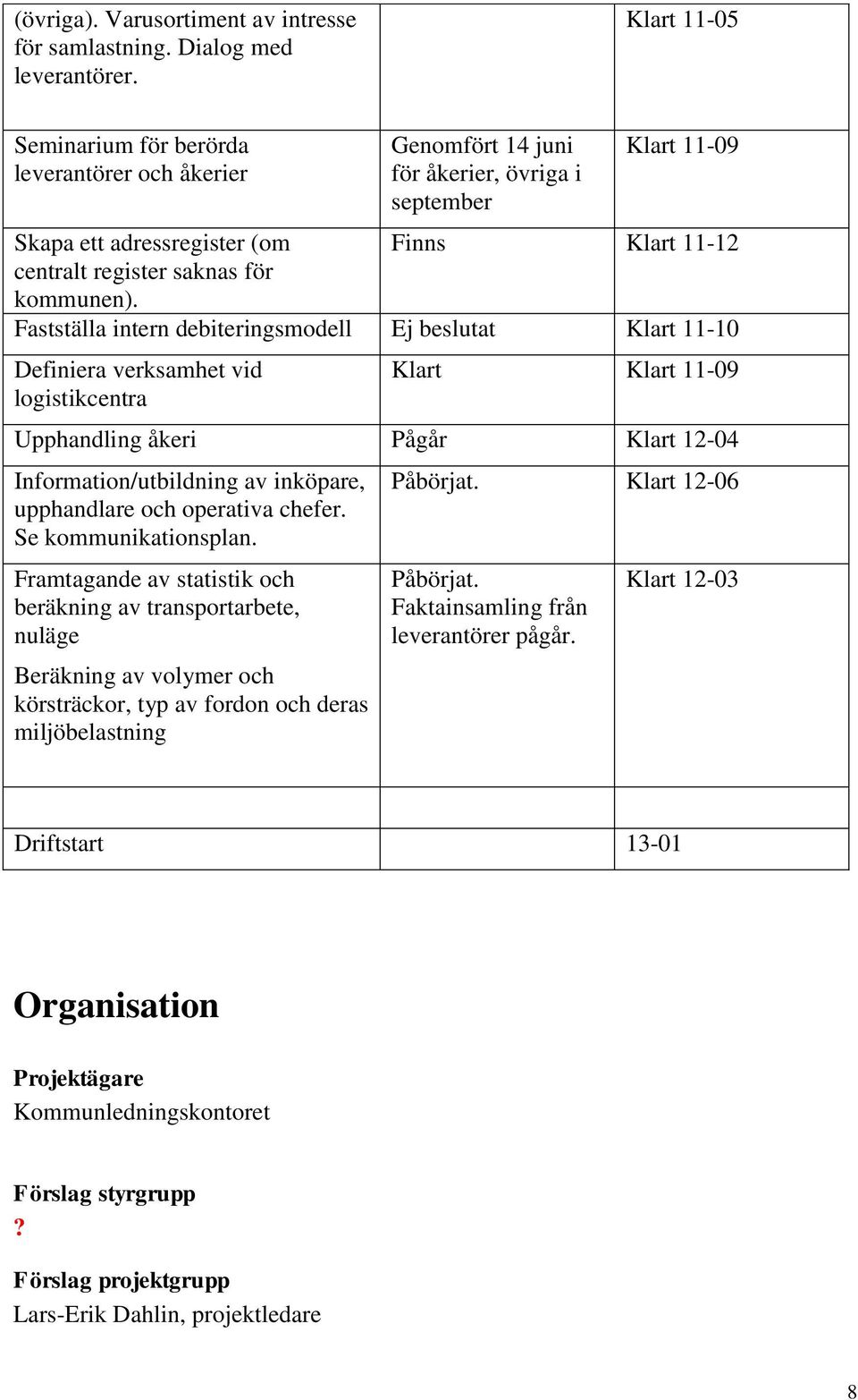 kommunen).