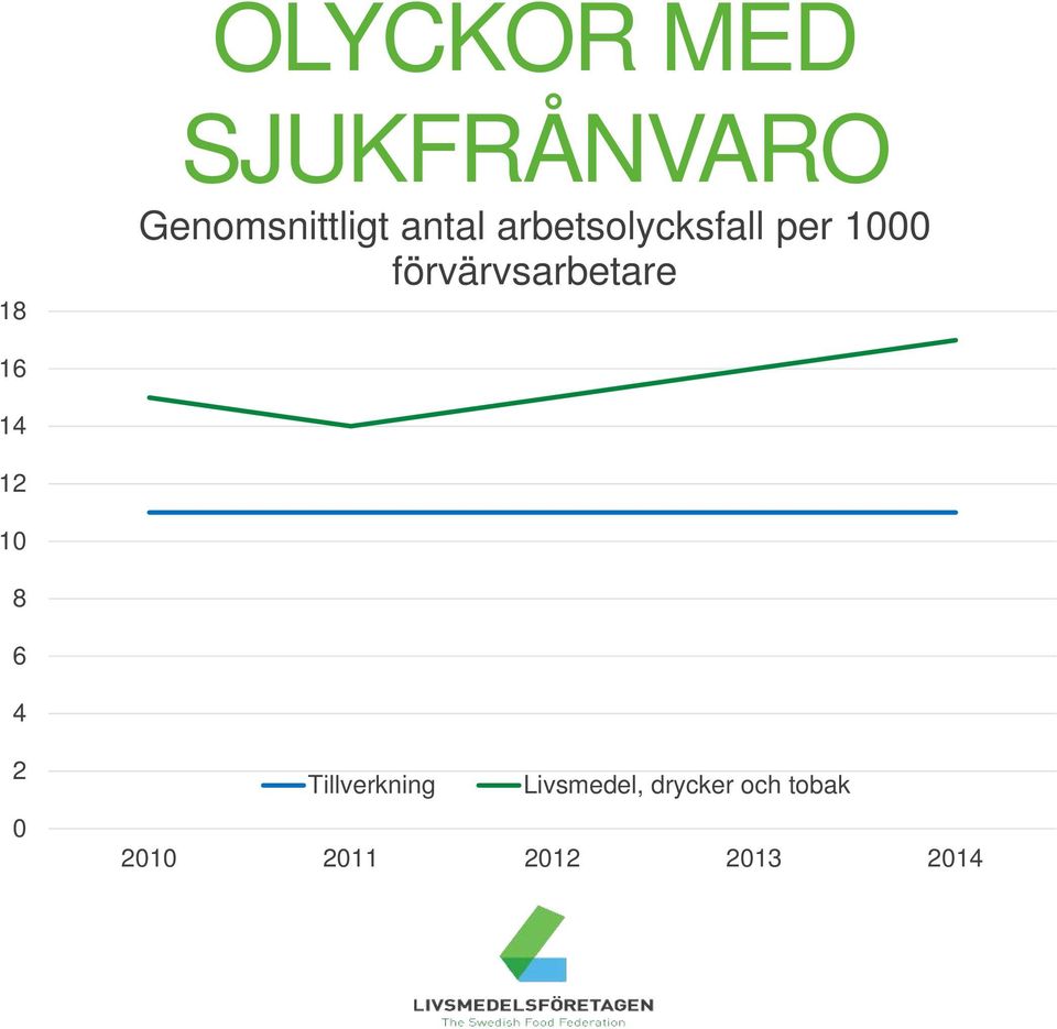 förvärvsarbetare 16 14 12 10 8 6 4 2 0