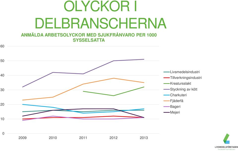 Livsmedelsindustri Tillverkningsindustri Kreatursslakt