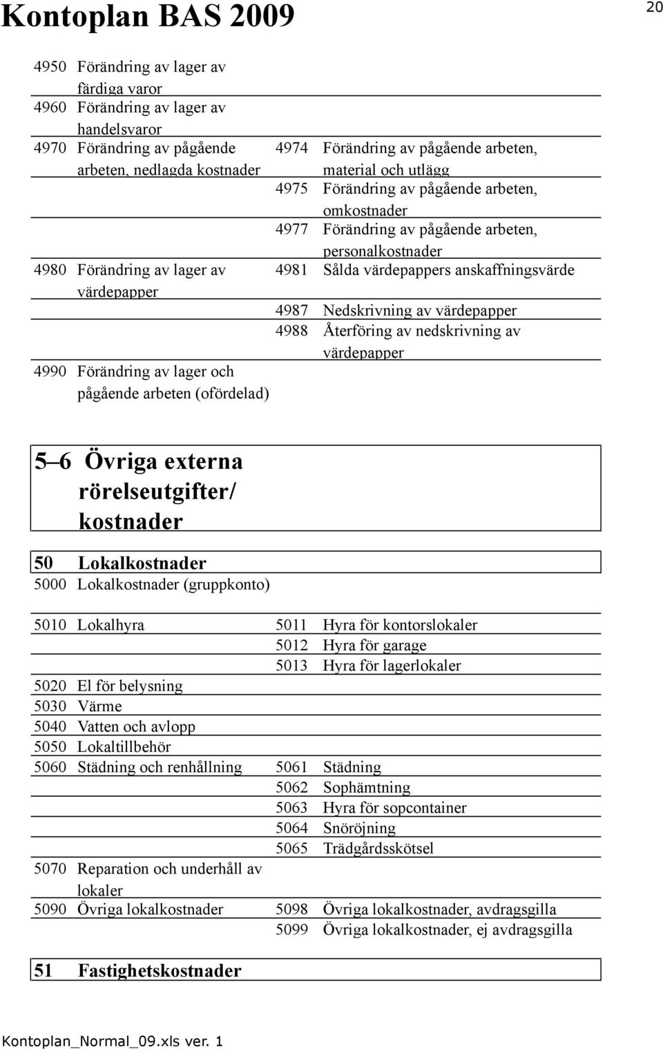 personalkostnader 4981 Sålda värdepappers anskaffningsvärde 4987 Nedskrivning av värdepapper 4988 Återföring av nedskrivning av värdepapper 5 6 Övriga externa rörelseutgifter/ kostnader 50