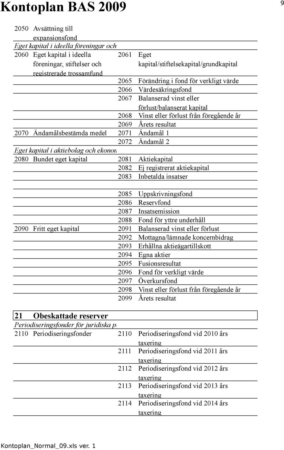 år 2069 Årets resultat 2070 Ändamålsbestämda medel 2071 Ändamål 1 2072 Ändamål 2 Eget kapital i aktiebolag och ekonomiska föreningar 2080 Bundet eget kapital 2081 Aktiekapital 2082 Ej registrerat