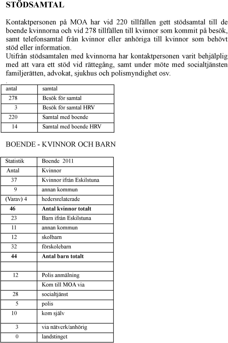 Utifrån stödsamtalen med kvinnorna har kontaktpersonen varit behjälplig med att vara ett stöd vid rättegång, samt under möte med socialtjänsten familjerätten, advokat, sjukhus och polismyndighet osv.