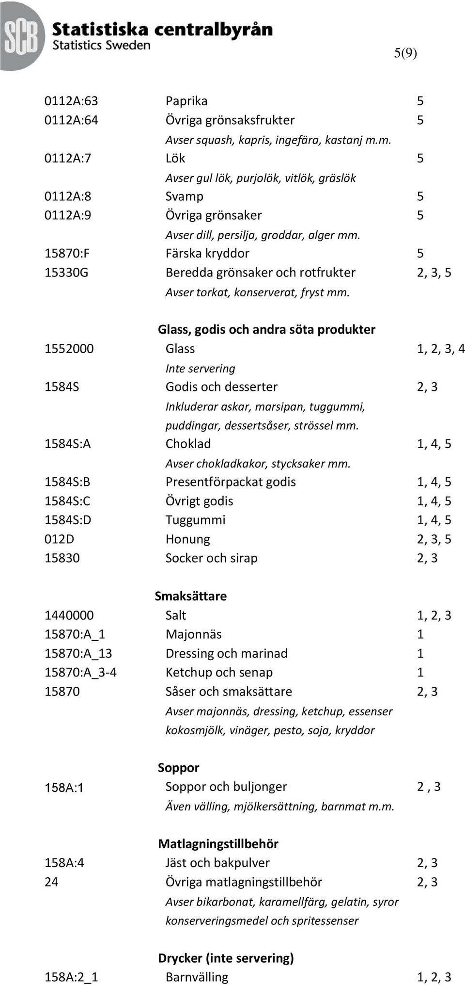 15870:F Färska kryddor 5 15330G Beredda grönsaker och rotfrukter 2, 3, 5 Avser torkat, konserverat, fryst mm.
