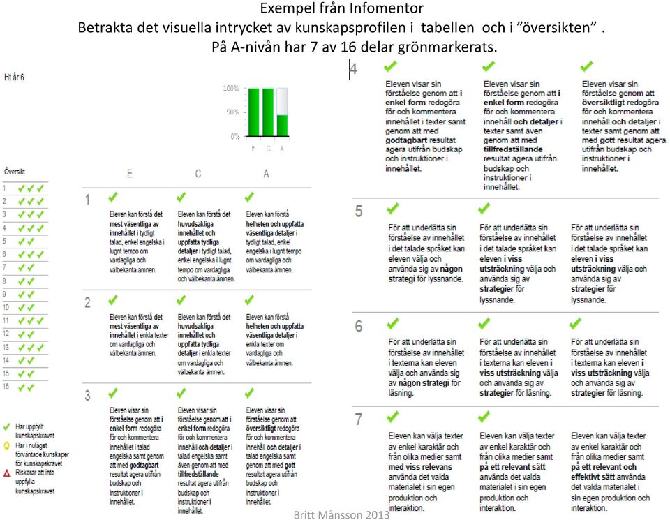 kunskapsprofilen i tabellen och i