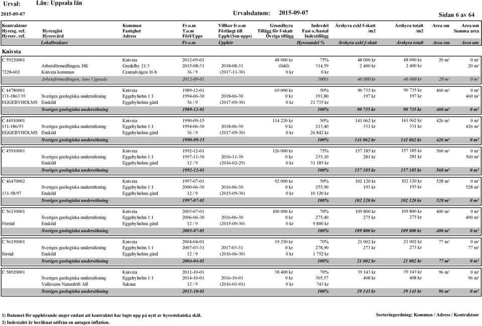 93 Sveriges geologiska undersökning Eggebyholm 1:1 1994-06-30 2018-06-30 EGGEBYHOLMS GÅEnskild Eggebyholms gård 36 / 9 (2017-09-30) Sveriges geologiska undersökning C 44910001 Knivsta 1990-09-15