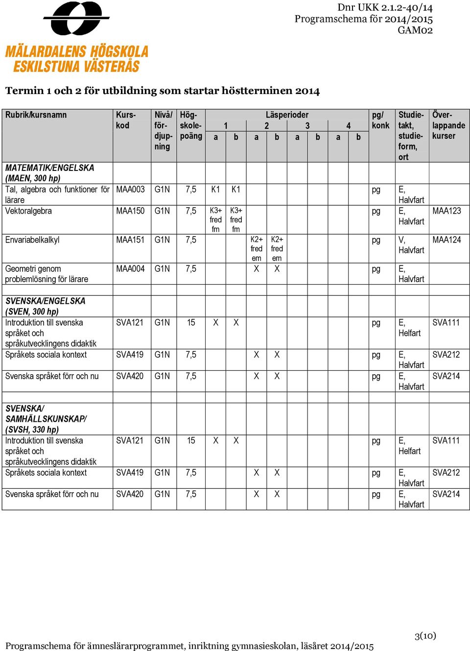 språket och språkutvecklingens didaktik K2+ fred em pg V, MAA004 G1N 7,5 X X pg E, SVA121 G1N 15 X X pg E, Språkets sociala kontext SVA419 G1N 7,5 X X pg E, Svenska språket förr och nu SVA420 G1N 7,5