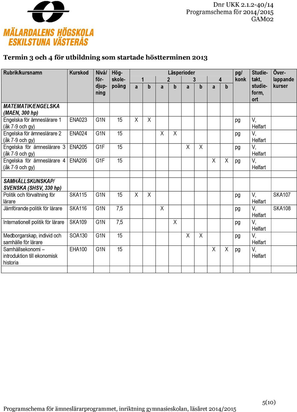 SVENSKA (SHSV, 330 hp) Politik och förvaltning för lärare SKA115 G1N 15 X X pg V, Jämförande politik för lärare SKA116 G1N 7,5 X pg V, Internationell politik för lärare SKA109