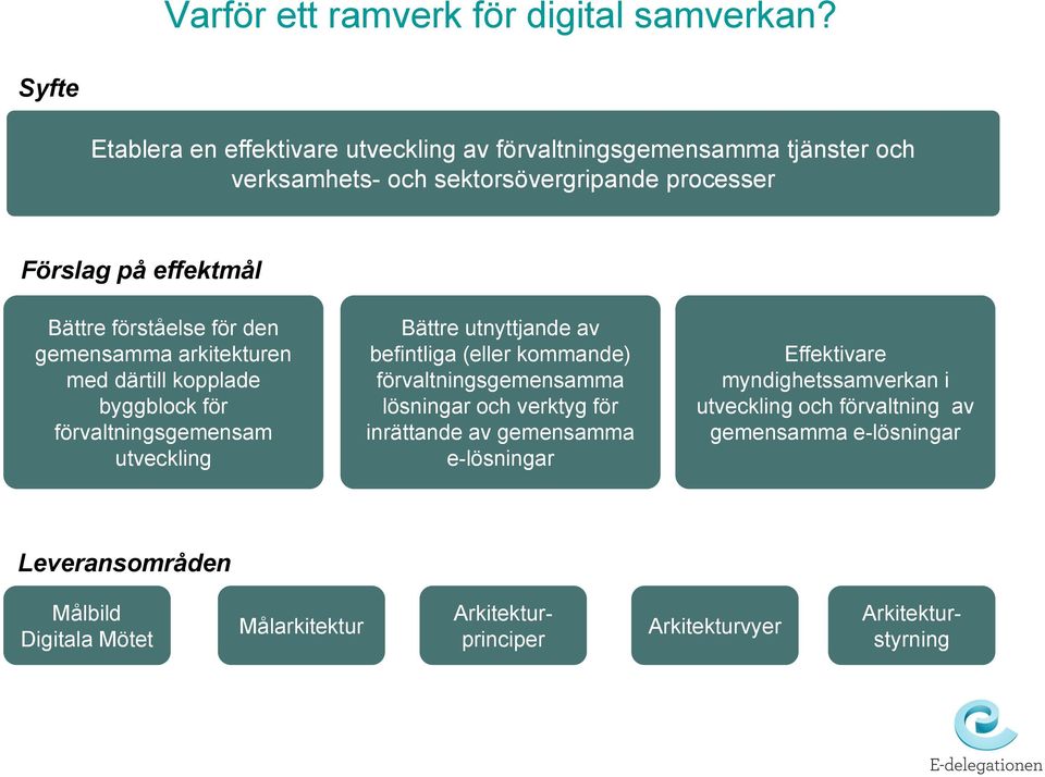 förståelse för den gemensamma arkitekturen med därtill kopplade byggblock för förvaltningsgemensam utveckling Bättre utnyttjande av befintliga (eller