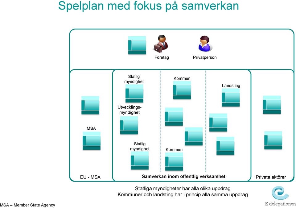 inom offentlig verksamhet Statliga myndigheter har alla olika uppdrag Kommuner