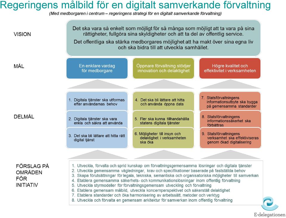 medborgaren i centrum regeringens