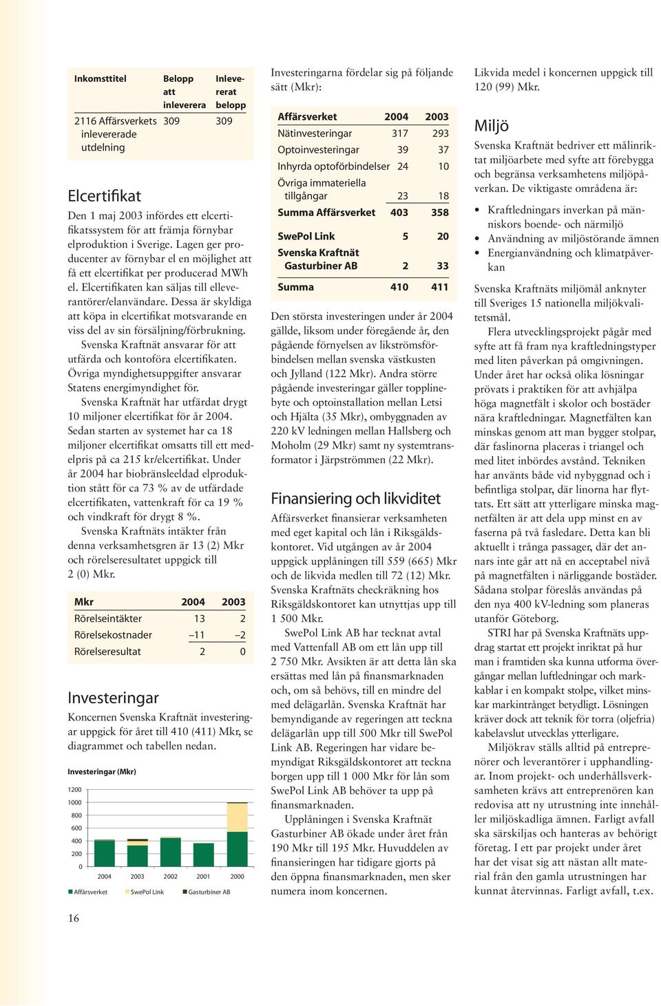 Dessa är skyldiga att köpa in elcertifikat motsvarande en viss del av sin försäljning/förbrukning. Svenska Kraftnät ansvarar för att utfärda och kontoföra elcertifikaten.