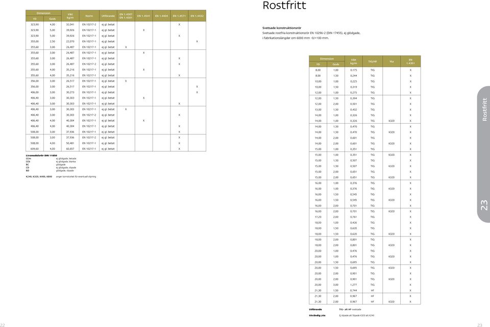 betat X 355,60 4,00 35,216 EN 10217-1 ej gl. betat X 355,60 4,00 35,216 EN 10217-1 ej gl. betat X 356,00 3,00 26,517 EN 10217-1 ej gl. betat X 356,00 3,00 26,517 EN 10217-1 ej gl. betat X 406,00 3,00 30,273 EN 10217-1 ej gl.