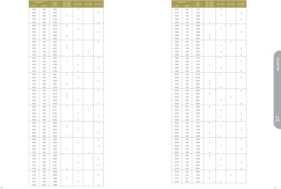 14,00 2,50 0,720 X 18,00 1,50 0,620 X 14,00 3,00 0,826 X 18,00 1,50 0,620 X 14,00 3,00 0,826 X 18,00 1,50 0,620 X 14,00 3,00 0,826 X 18,00 1,50 0,620 X 15,00 1,00 0,351 X 18,00 2,00 0,801 X 15,00