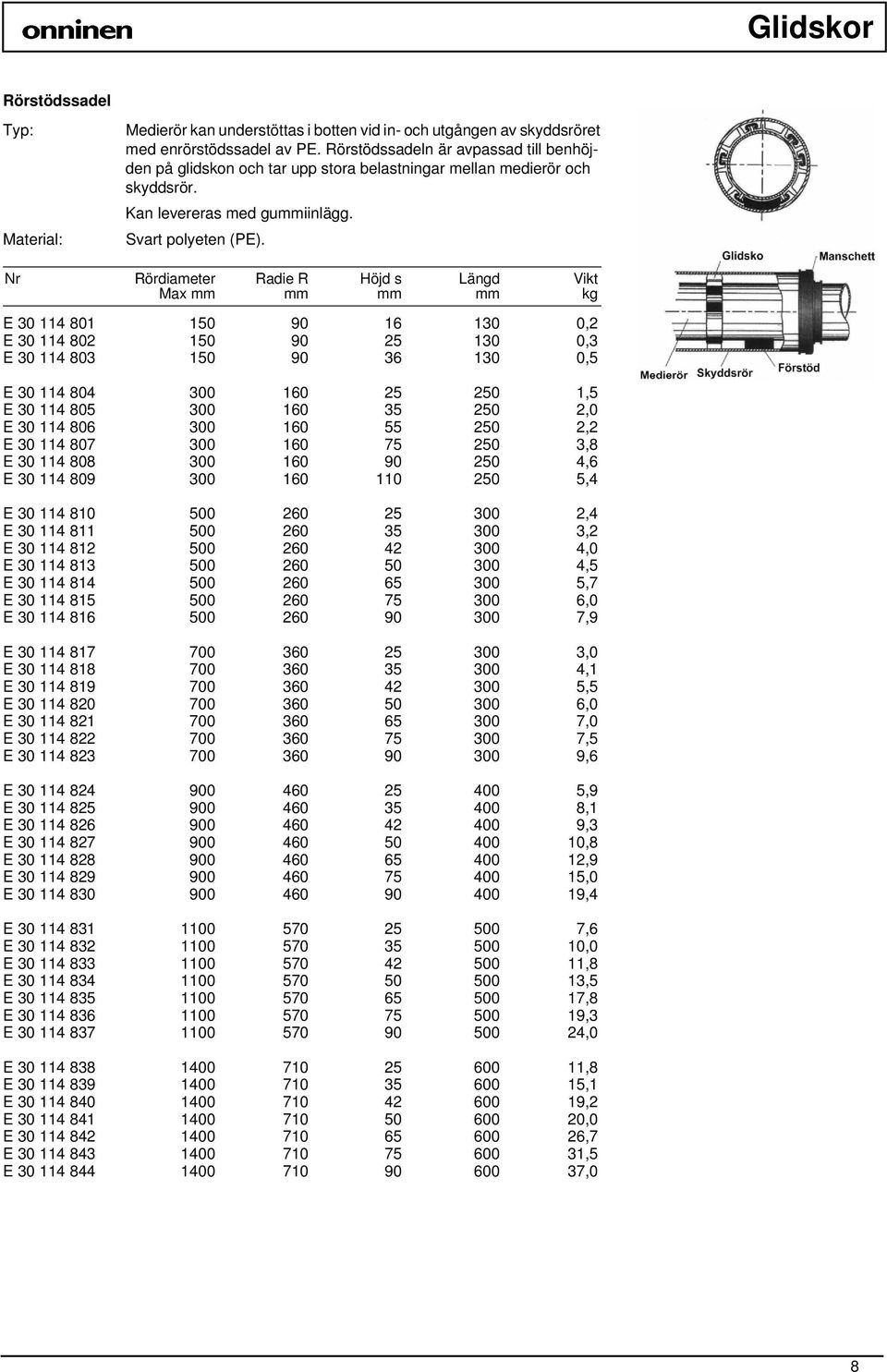 Rördiameter Max Radie R Höjd s Längd E 30 114 801 150 90 16 130 0,2 E 30 114 802 150 90 25 130 0,3 E 30 114 803 150 90 36 130 0,5 E 30 114 804 300 160 25 250 1,5 E 30 114 805 300 160 35 250 2,0 E 30