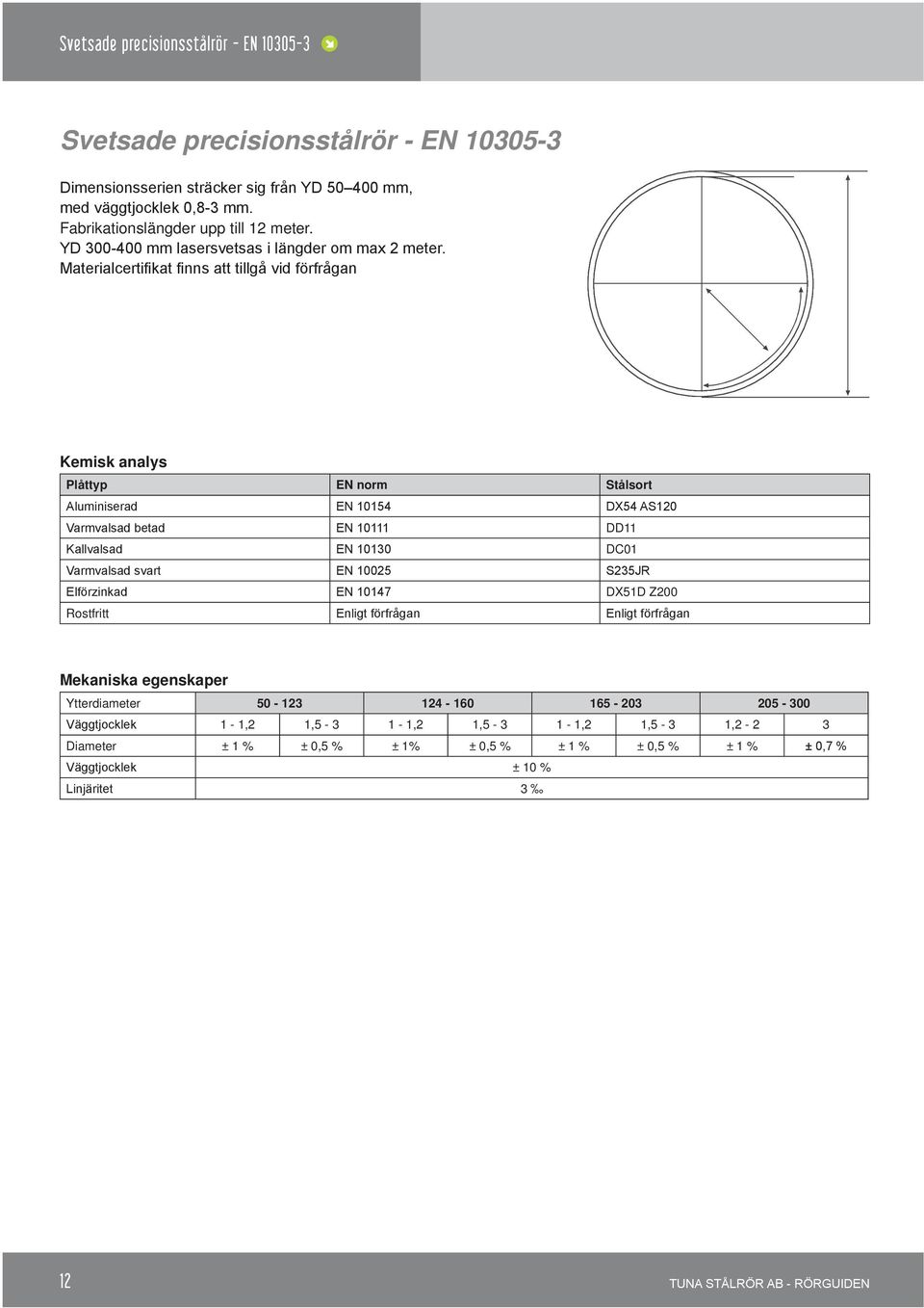 Materialcertifikat finns att tillgå vid förfrågan Kemisk analys Plåttyp EN norm Stålsort Aluminiserad EN 10154 DX54 AS120 Varmvalsad betad EN 10111 DD11 Kallvalsad EN 10130 DC01 Varmvalsad svart