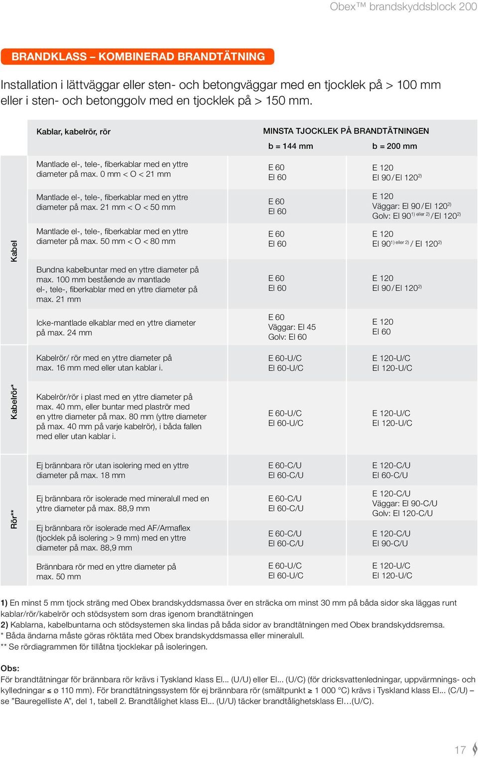 0 mm < O < 21 mm E 60 EI 60 E 120 EI 90 / EI 120 2) Mantlade el-, tele-, fiberkablar med en yttre diameter på max.