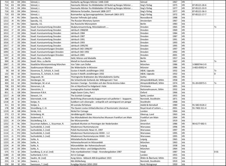 Mönterne fortaeller, Danmark 1808-1977 Sieg's förlag 1977 Hft 87-85121-36-3 719 G5 DK Allm Sömod, J.