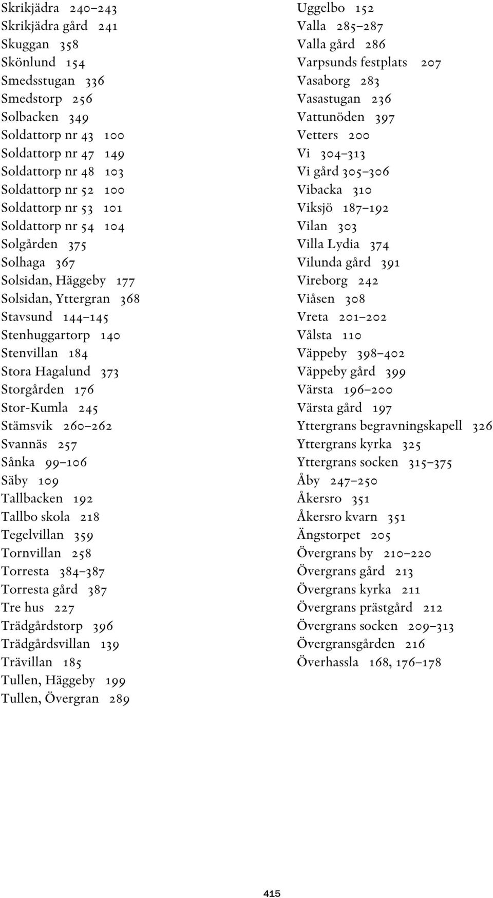 Stor-Kumla 245 Stämsvik 260 262 Svannäs 257 Sånka 99 106 Säby 109 Tallbacken 192 Tallbo skola 218 Tegelvillan 359 Tornvillan 258 Torresta 384 387 Torresta gård 387 Tre hus 227 Trädgårdstorp 396