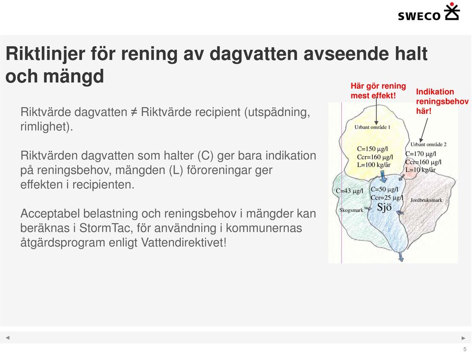 Riktvärden dagvatten som halter (C) ger bara indikation på reningsbehov, mängden (L) föroreningar ger effekten i recipienten.