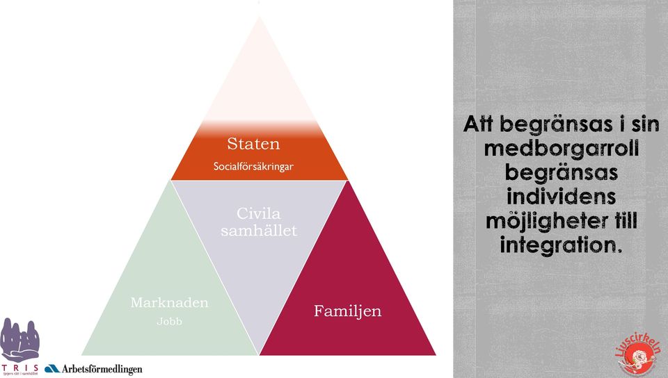 Civila samhället