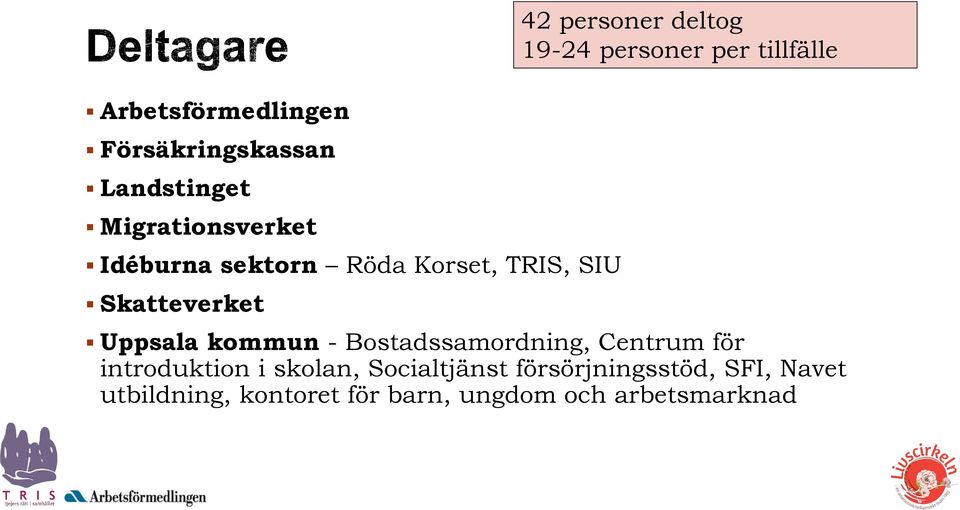 Uppsala kommun - Bostadssamordning, Centrum för introduktion i skolan, Socialtjänst