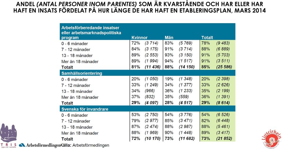 HAFT EN INSATS FÖRDELAT PÅ HUR LÄNGE