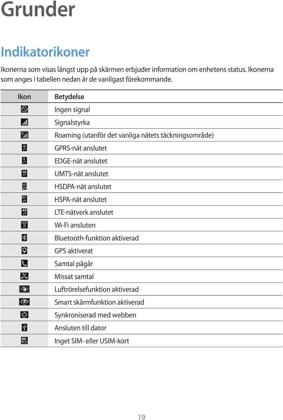 Ikon Betydelse Ingen signal Signalstyrka Roaming (utanför det vanliga nätets täckningsområde) GPRS-nät anslutet EDGE-nät anslutet UMTS-nät anslutet