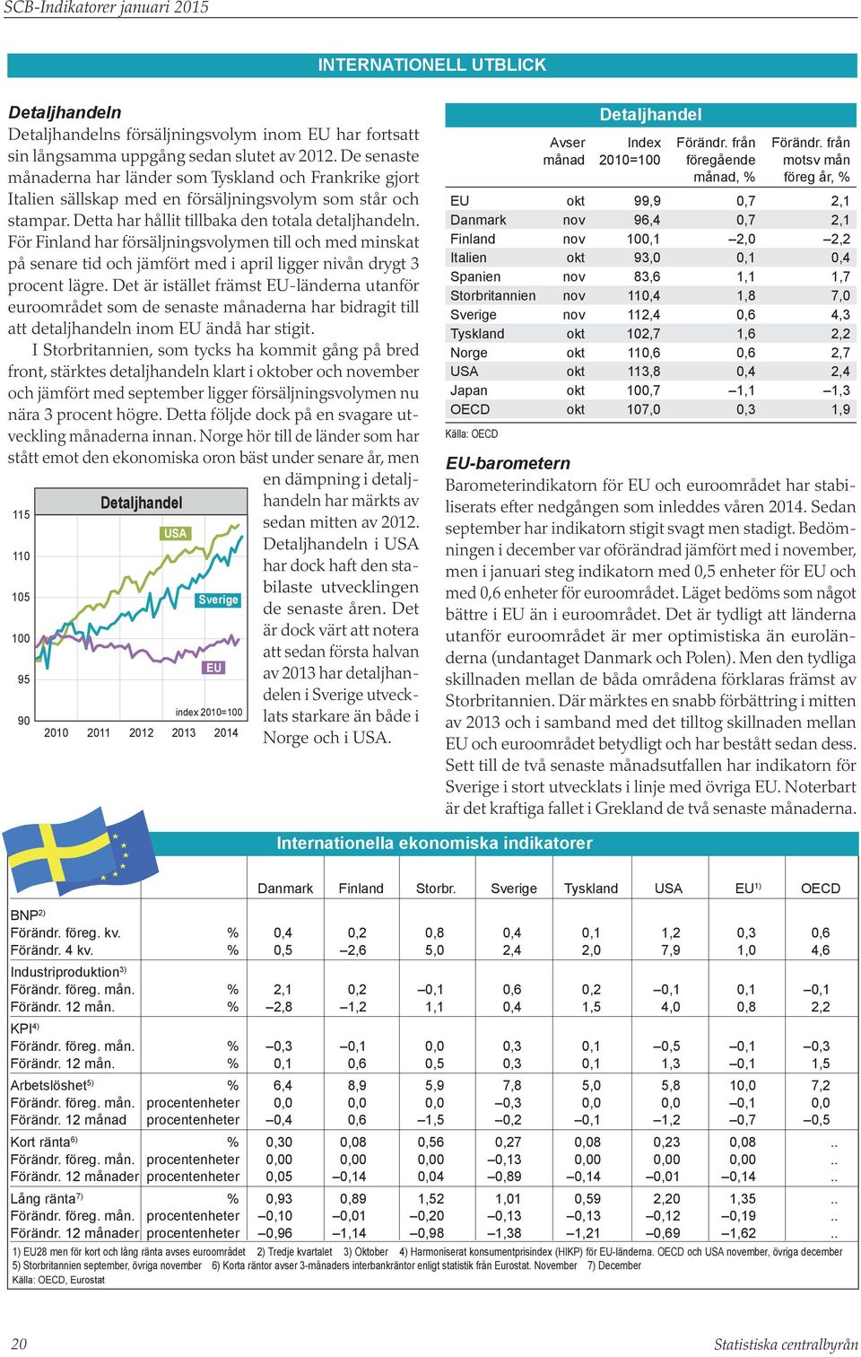 För Finland har försäljningsvolymen till och med minskat på senare tid och jämfört med i april ligger nivån drygt 3 procent lägre.