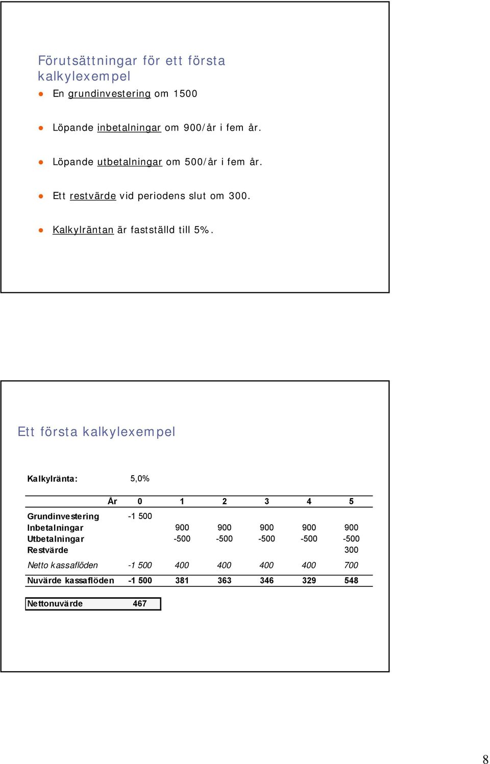 Ett första kalkylexempel Kalkylränta: 5,0% År 0 1 2 3 4 5 Grundinvestering -1 500 Inbetalningar 900 900 900 900 900