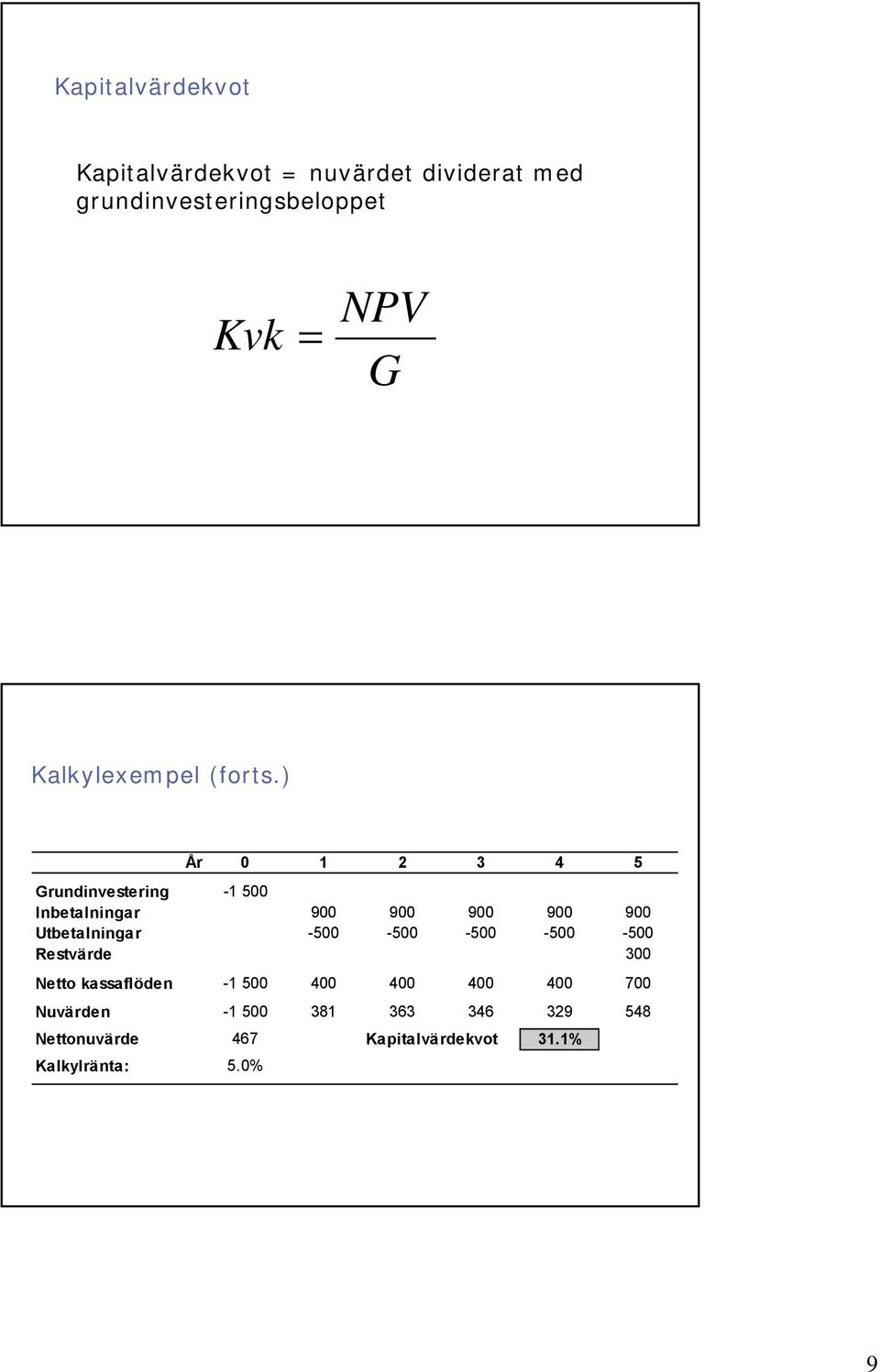 ) År 0 1 2 3 4 5 Grundinvestering -1 500 Inbetalningar 900 900 900 900 900 Utbetalningar