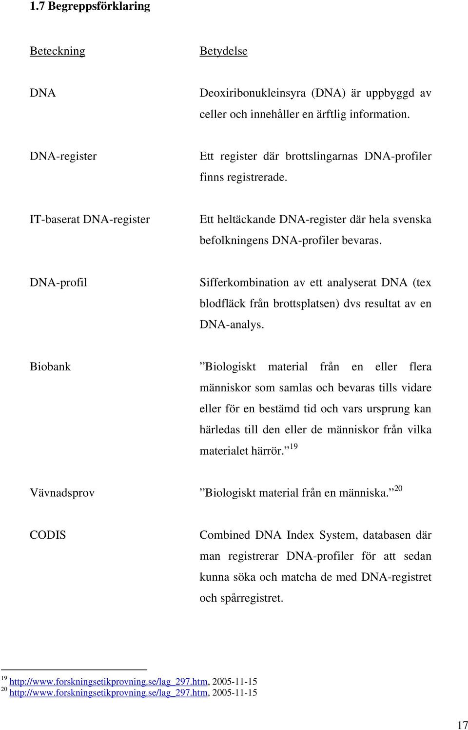DNA-profil Sifferkombination av ett analyserat DNA (tex blodfläck från brottsplatsen) dvs resultat av en DNA-analys.