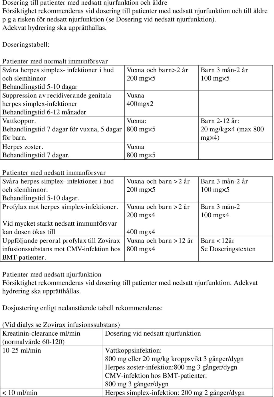 Doseringstabell: Patienter med normalt immunförsvar Svåra herpes simplex- infektioner i hud och slemhinnor Behandlingstid 5-10 dagar Suppression av recidiverande genitala herpes simplex-infektioner