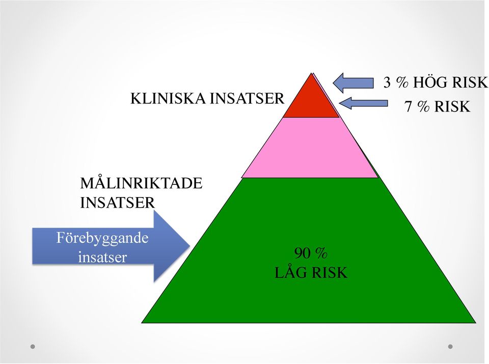 MÅLINRIKTADE INSATSER