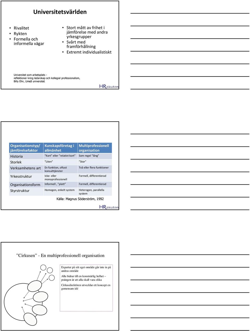 organisation Kort eller relativt kort Som regel lång Storlek Liten Stor Verksamhetens art En funktion, oftast konsulttjänster Yrkesstruktur Organisationsform Styrstruktur Icke-eller monoprofessionell