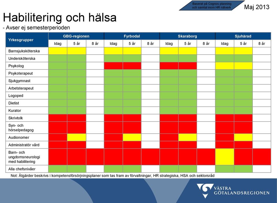 habilitering Alla chefsnivåer GBG-regionen Fyrbodal Skaraborg Sjuhärad Idag 5 år 8 år Idag 5 år 8 år Idag 5 år 8 år Idag 5 år 8 år Not: Åtgärder