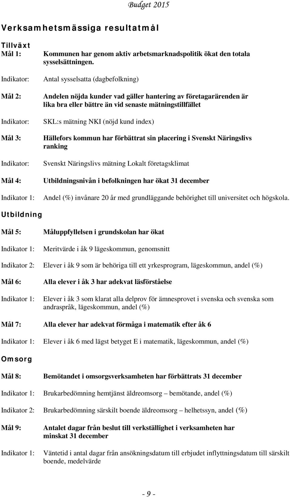Hällefors kommun har förbättrat sin placering i Svenskt Näringslivs ranking Svenskt Näringslivs mätning Lokalt företagsklimat Utbildningsnivån i befolkningen har ökat 31 december Andel (%) invånare
