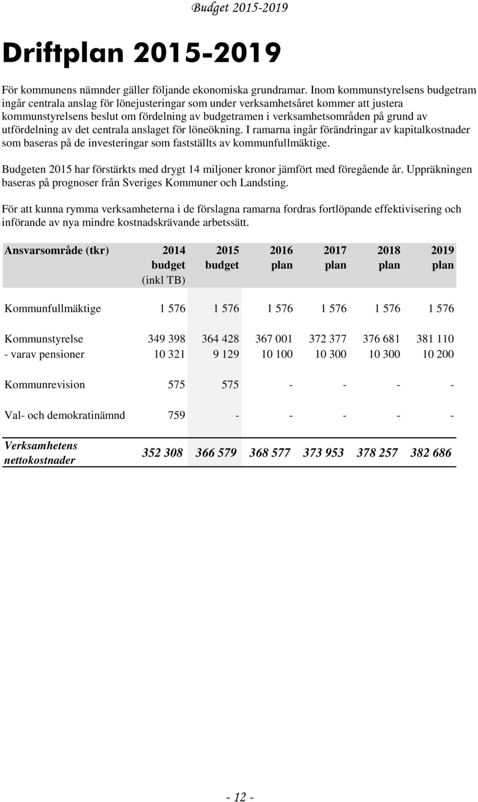 grund av utfördelning av det centrala anslaget för löneökning. I ramarna ingår förändringar av kapitalkostnader som baseras på de investeringar som fastställts av kommunfullmäktige.