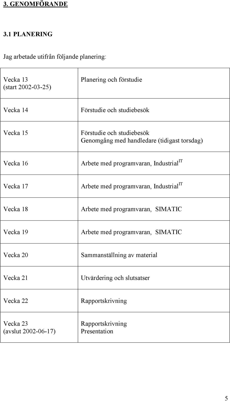 Vecka 15 Förstudie och studiebesök Genomgång med handledare (tidigast torsdag) Vecka 16 Arbete med programvaran, Industrial IT Vecka 17 Arbete