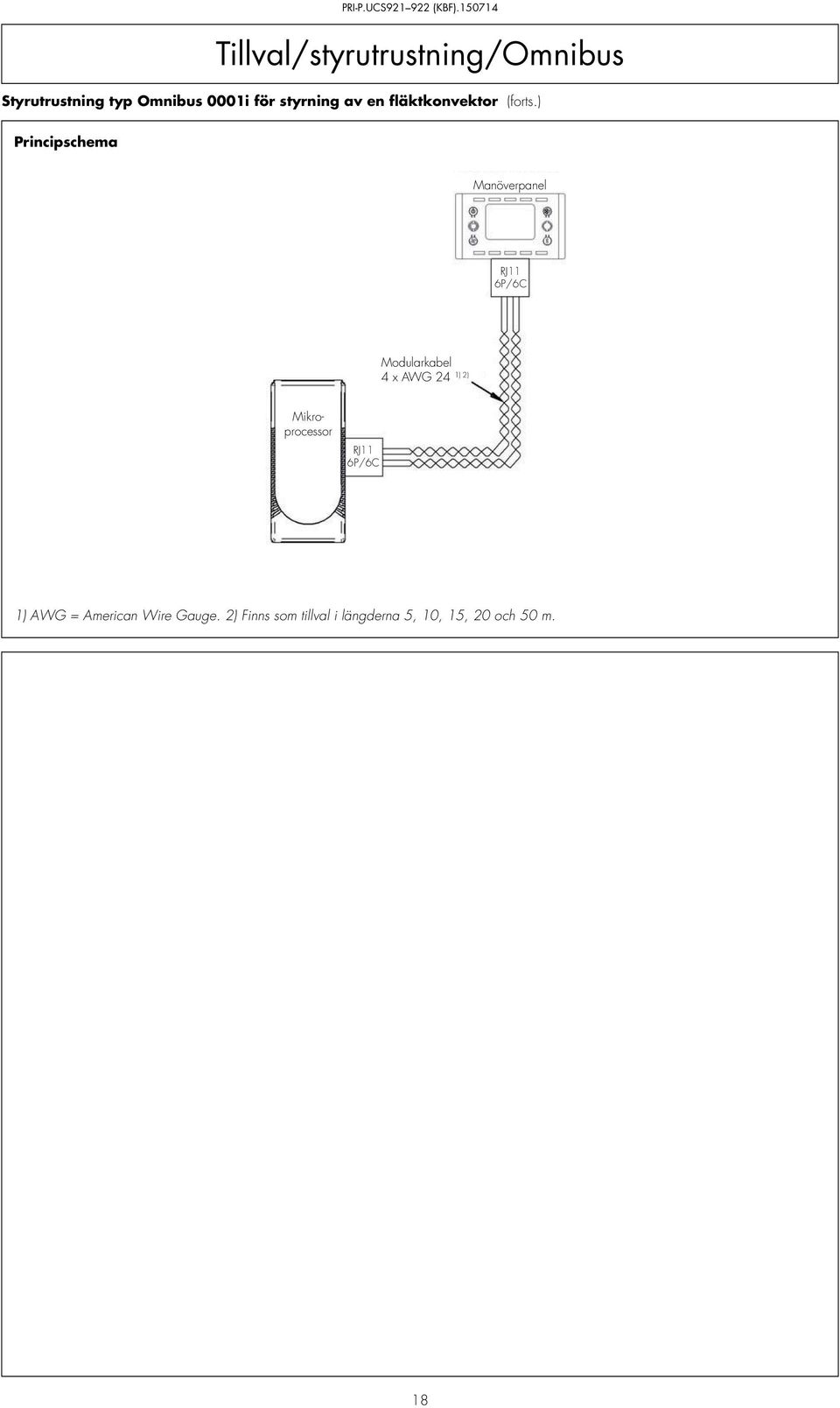 ) Principschema Manöverpanel RJ11 6P/6C Modularkabel 1) 2) 4 x AWG 24