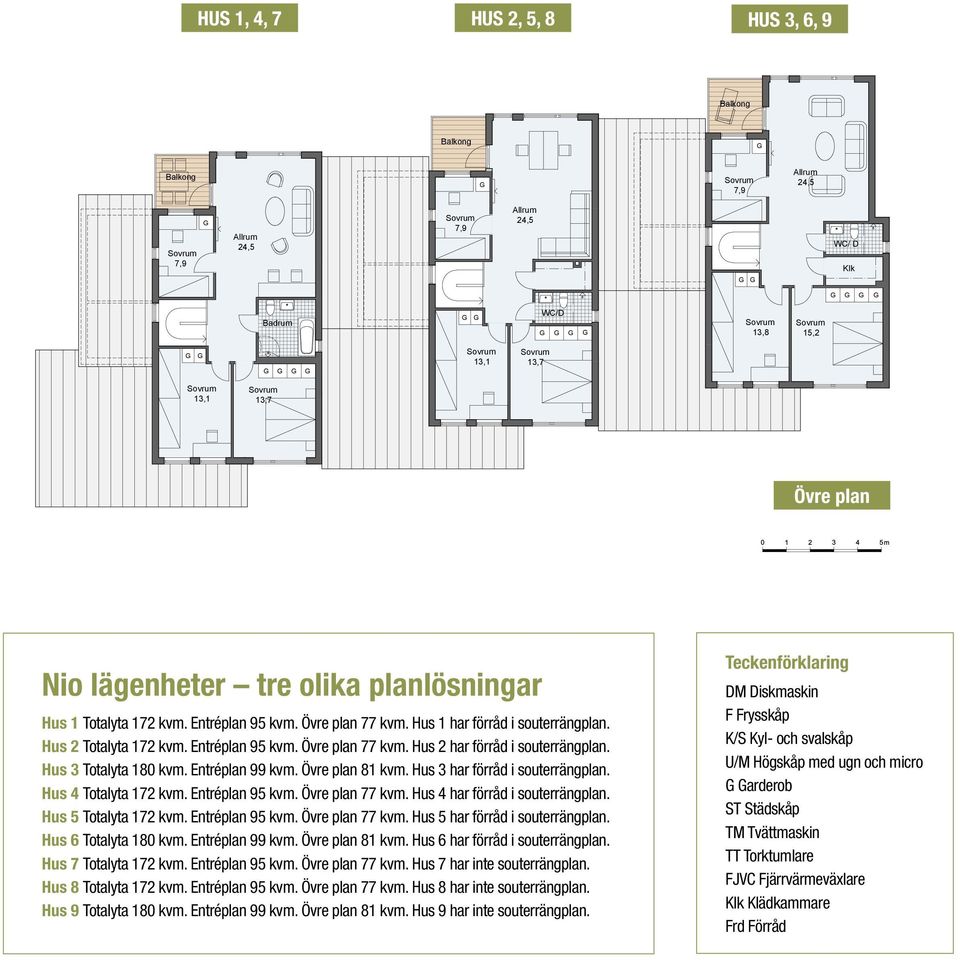 7,9 VP 13,1 Allrum 24,5 13,7 /D Entréplan 95 m 2 Hus 2,5 och 8 Övre plan totalyta 77 m172 2 m 2 Hus 2,5 och 8 Hus 2 och 5 med förråd i souterrängplan Hus 8 utan souterrängplan Balkong 7,9 VP 13,8