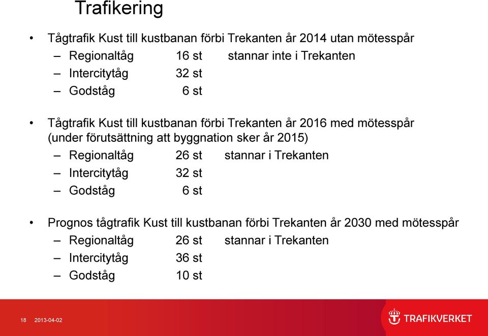 byggnation sker år 2015) Regionaltåg 26 st stannar i Trekanten Intercitytåg 32 st Godståg 6 st Prognos tågtrafik Kust till