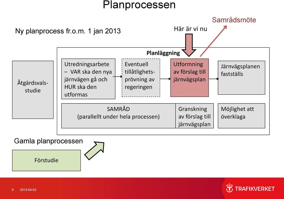 den nya järnvägen gå och HUR ska den utformas Eventuell tillåtlighetsprövning av regeringen Utformning av