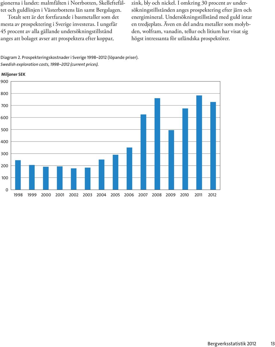 I ungefär 45 procent av alla gällande undersökningstillstånd anges att bolaget avser att prospektera efter koppar, zink, bly och nickel.