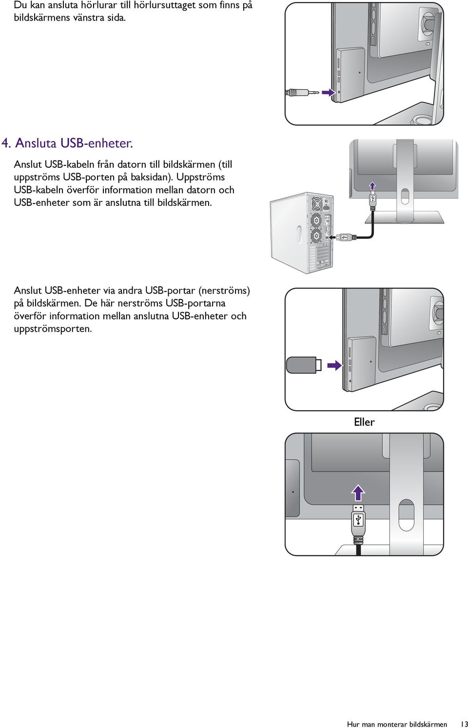 Uppströms USB-kabeln överför information mellan datorn och USB-enheter som är anslutna till bildskärmen.