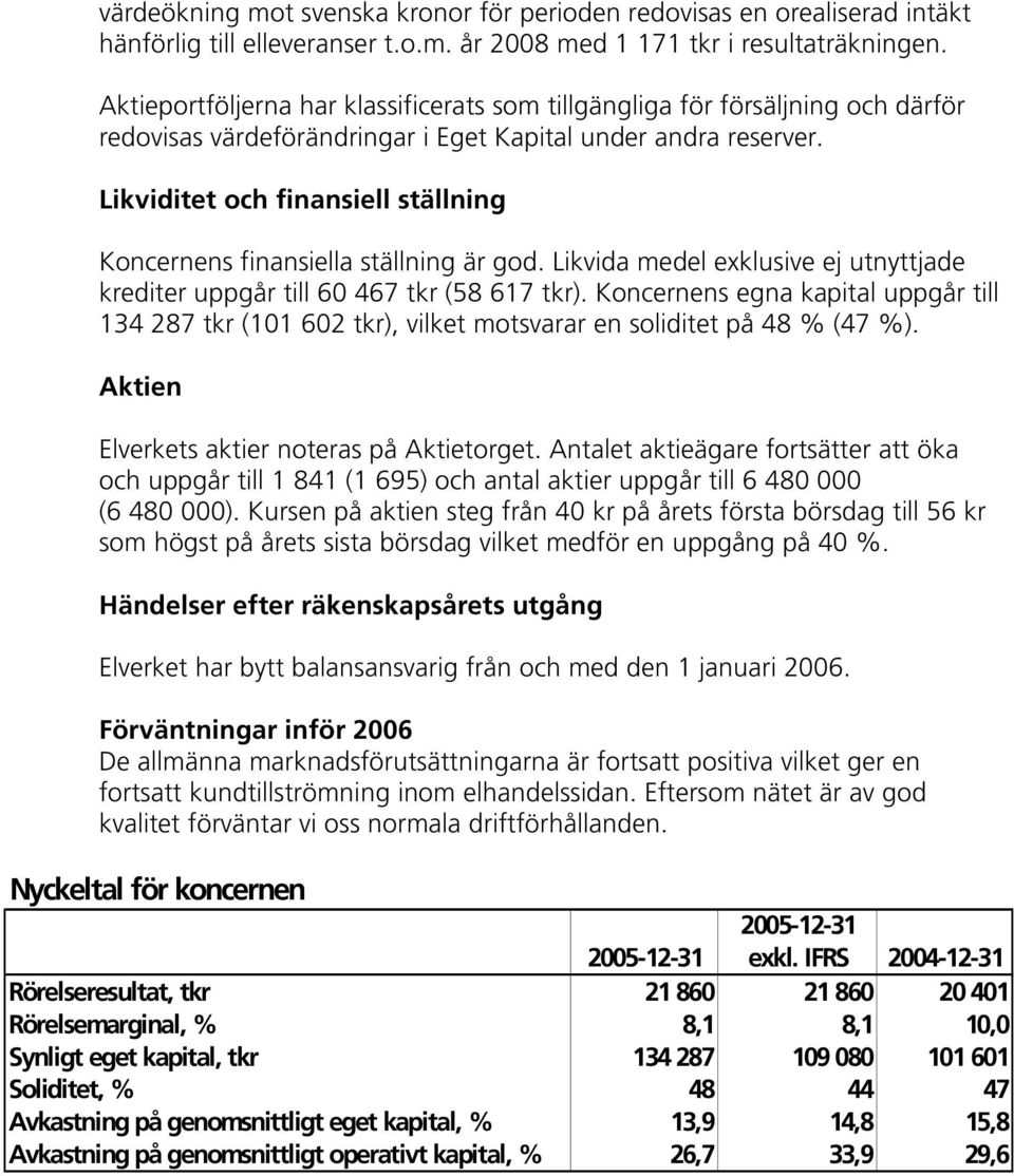 Likviditet och finansiell ställning Koncernens finansiella ställning är god. Likvida medel exklusive ej utnyttjade krediter uppgår till 60 467 tkr (58 617 tkr).