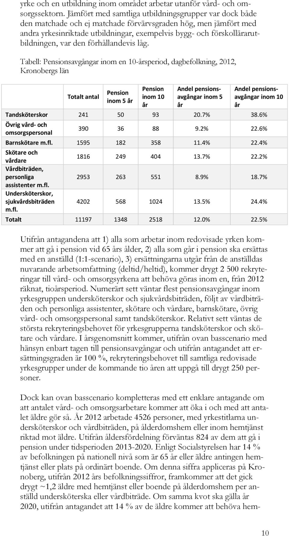 förskollärarutbildningen, var den förhållandevis låg.