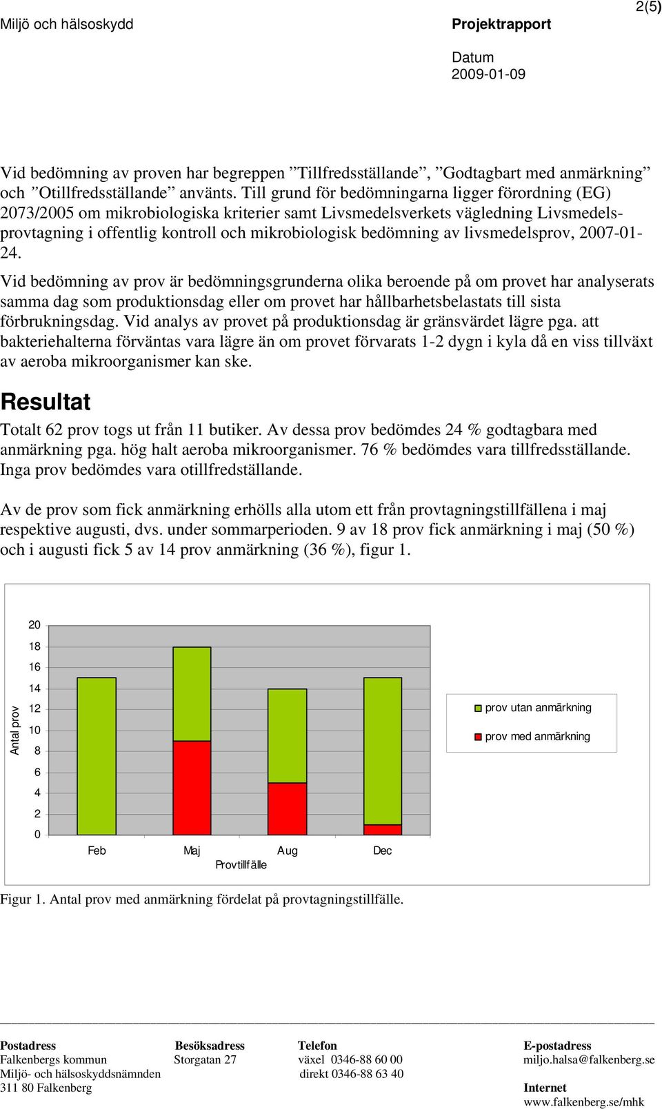 livsmedelsprov, 2007-01- 24.