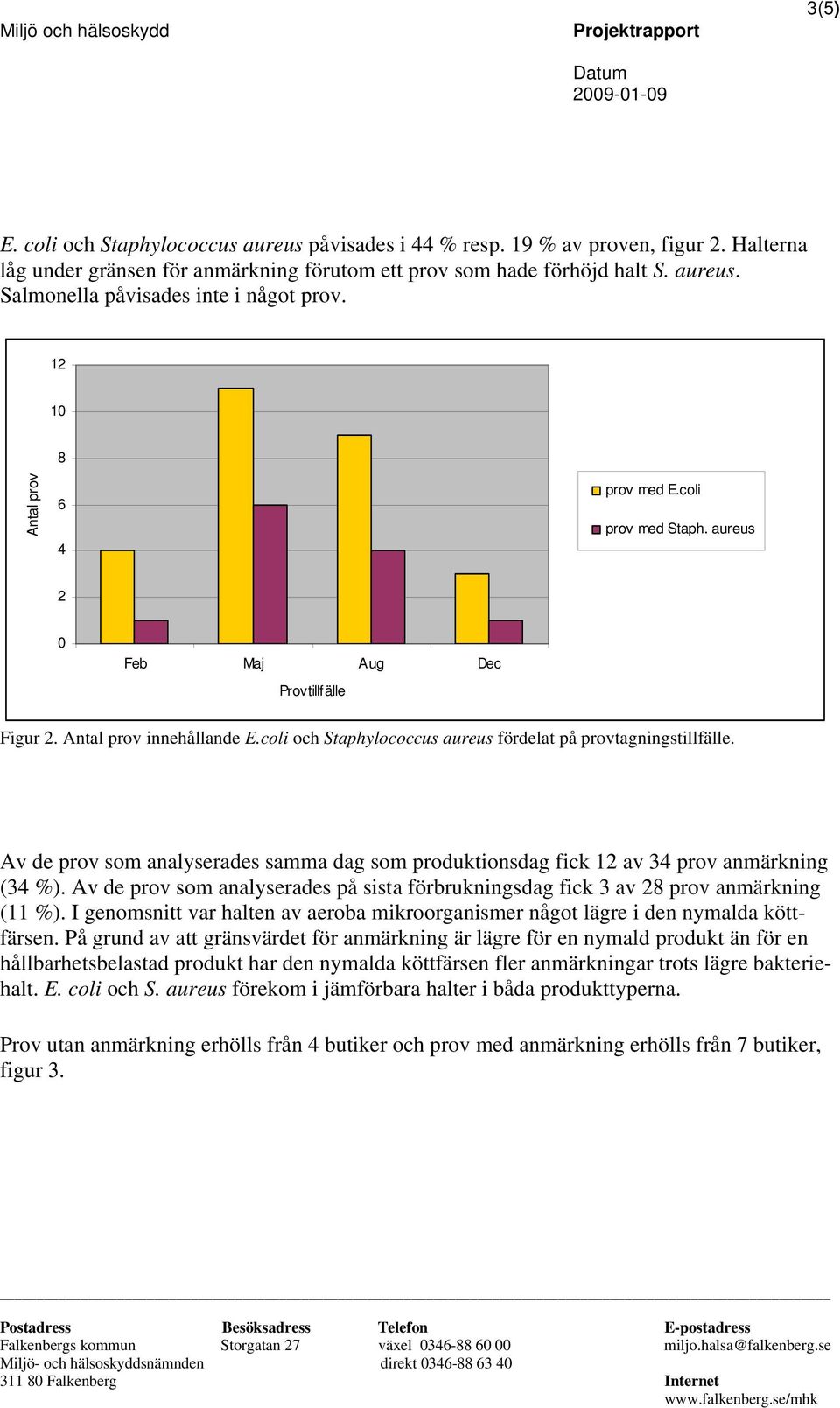 Av de prov som analyserades samma dag som produktionsdag fick 12 av 34 prov anmärkning (34 %). Av de prov som analyserades på sista förbrukningsdag fick 3 av 28 prov anmärkning (11 %).