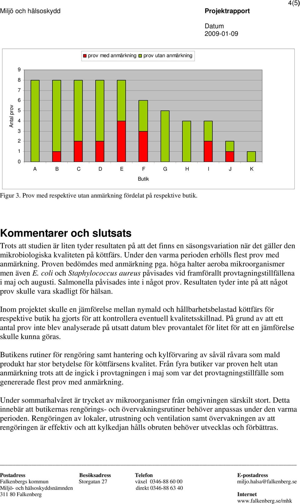 Under den varma perioden erhölls flest prov med anmärkning. Proven bedömdes med anmärkning pga. höga halter aeroba mikroorganismer men även E.