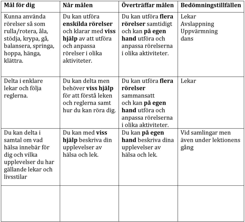 Du kan utföra flera rörelser samtidigt och kan på egen hand utföra och anpassa rörelserna i olika aktiviteter. Lekar Avslappning Uppvärmning dans Delta i enklare lekar och följa reglerna.